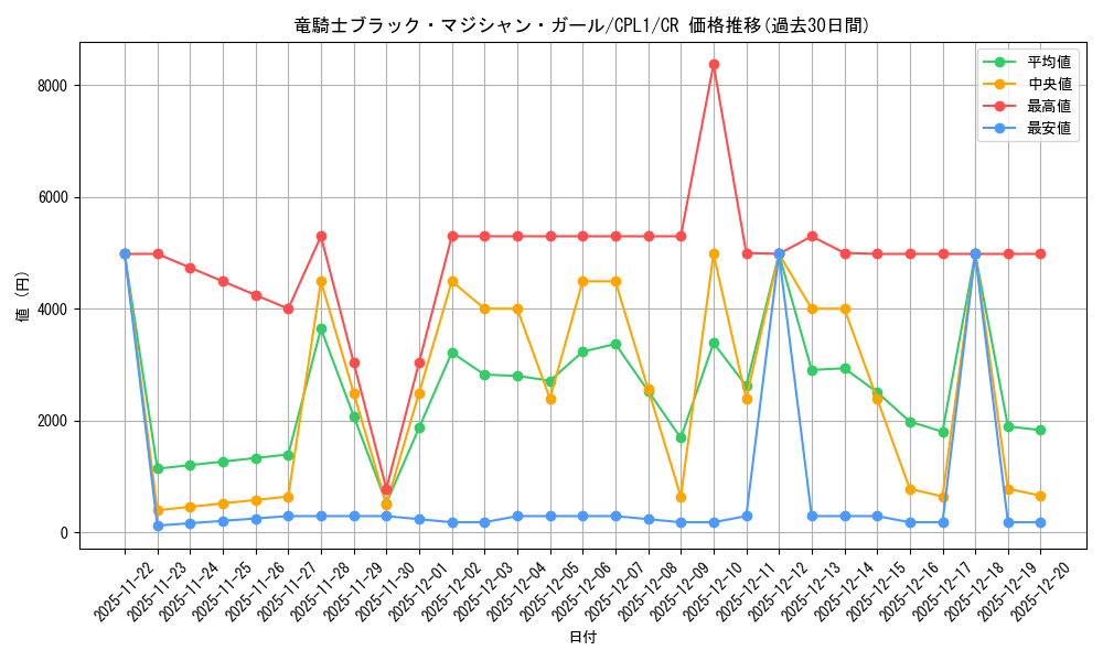 card_7117_series_16430_rarity_1299_graph