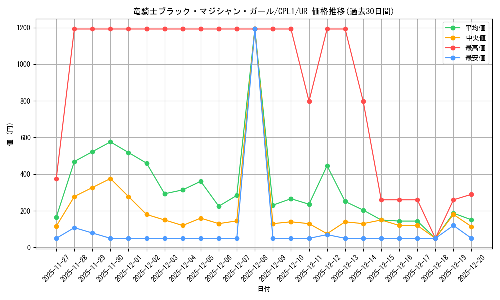 card_7117_series_16430_rarity_7_graph