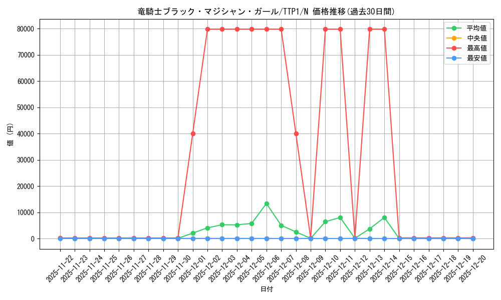 card_7117_series_184_rarity_1_graph