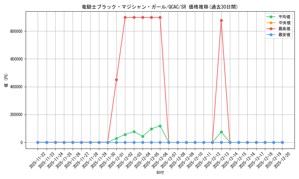 card_7117_series_2361_rarity_3_graph