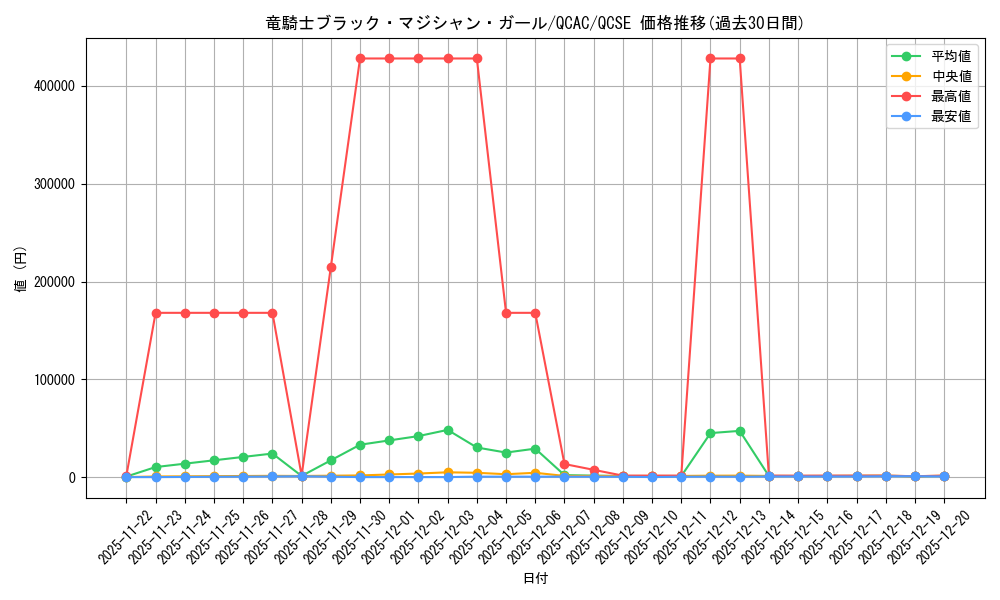 card_7117_series_2361_rarity_408_graph