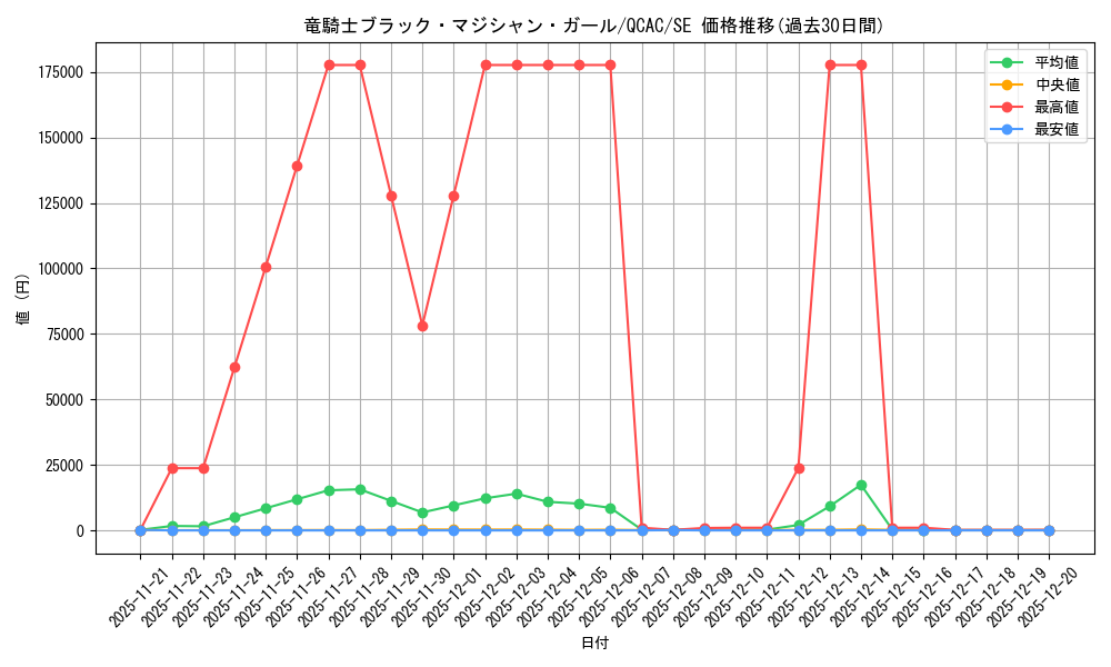 card_7117_series_2361_rarity_5_graph