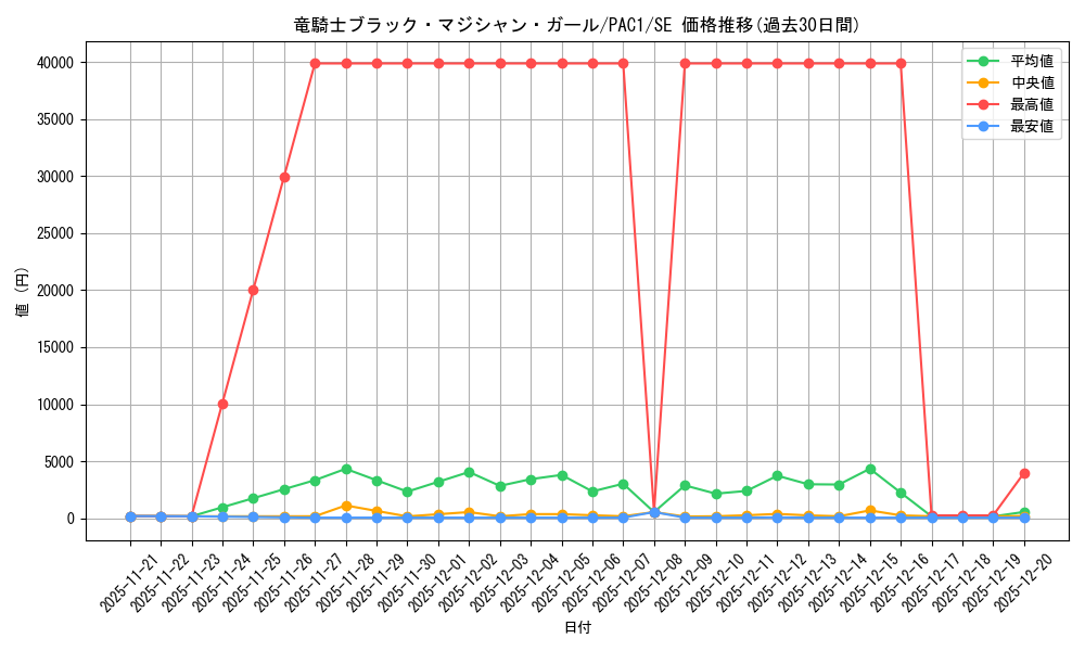 card_7117_series_7610_rarity_5_graph