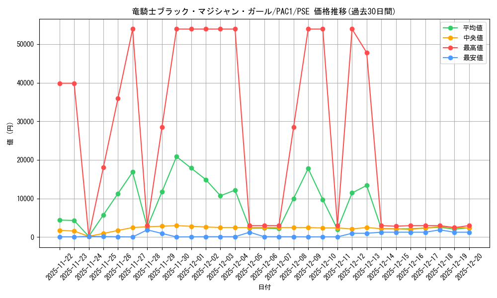 card_7117_series_7610_rarity_8_graph