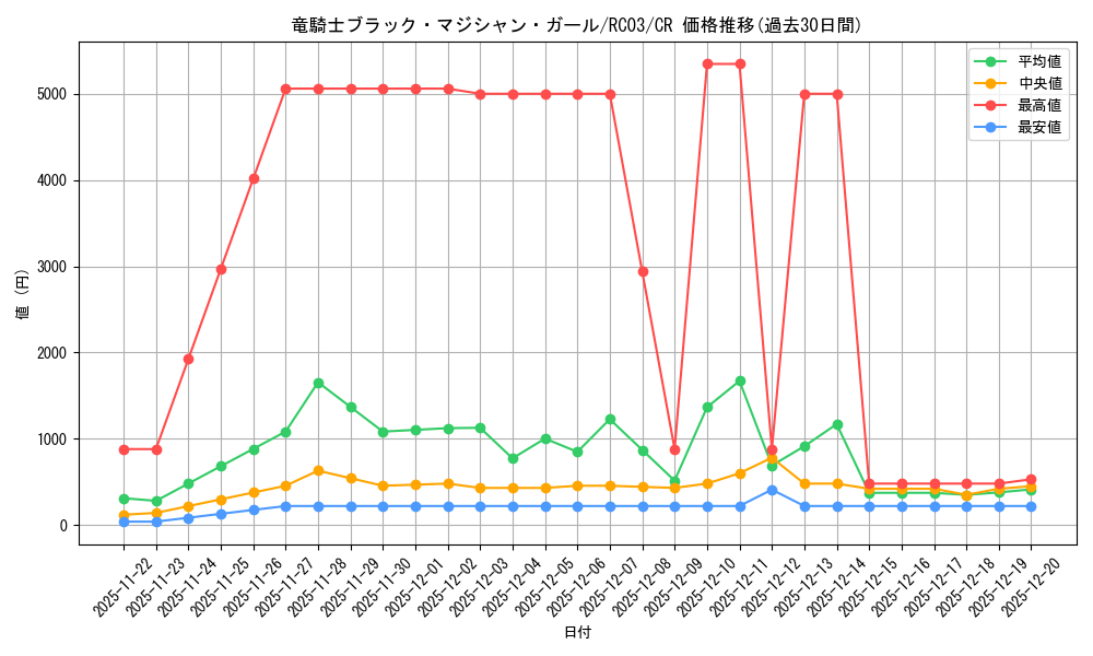 card_7117_series_8837_rarity_1299_graph