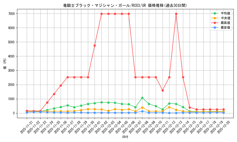 card_7117_series_8837_rarity_7_graph