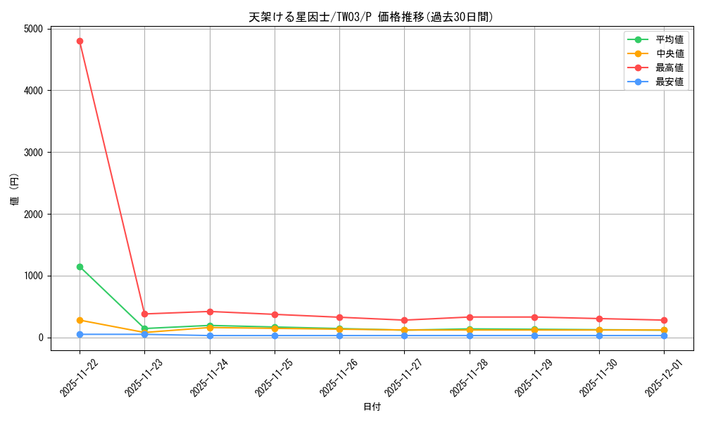 card_7122_series_384175_rarity_2_graph