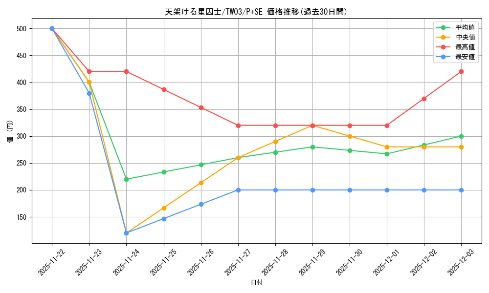 card_7122_series_384175_rarity_703_graph
