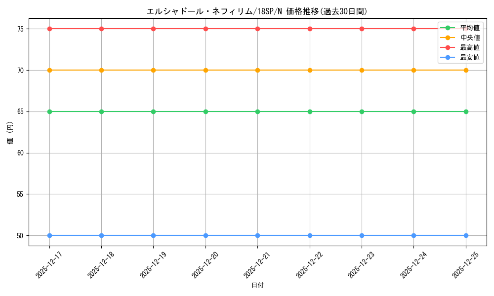 card_7125_series_10355_rarity_1_graph