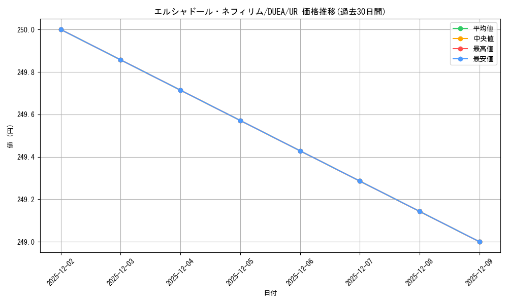 card_7125_series_16563_rarity_7_graph