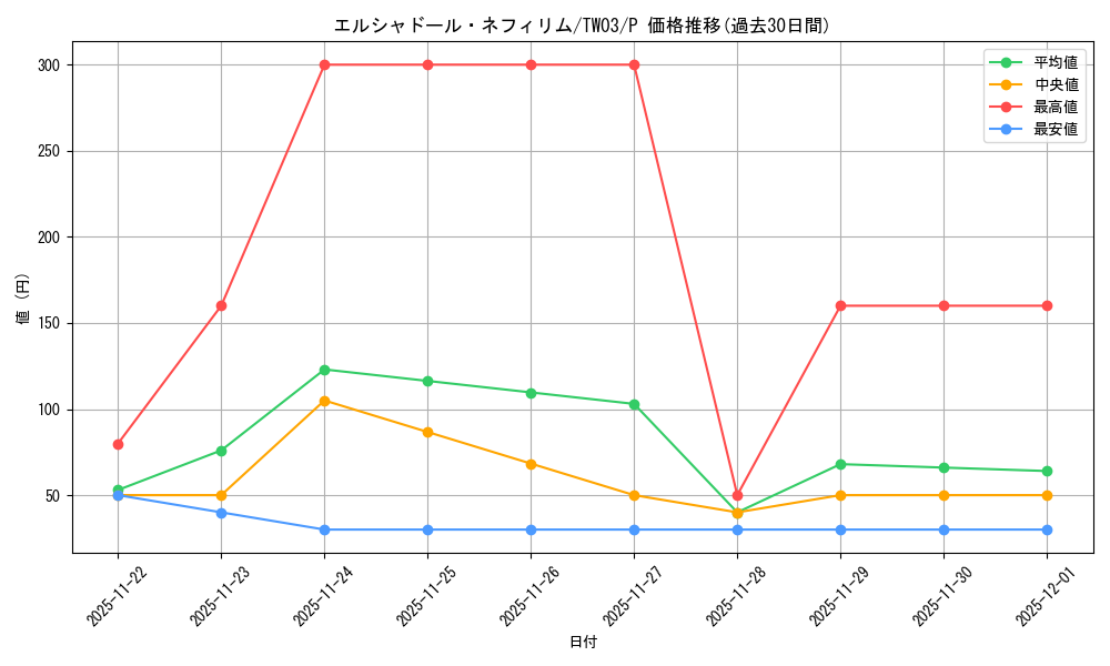 card_7125_series_384175_rarity_2_graph
