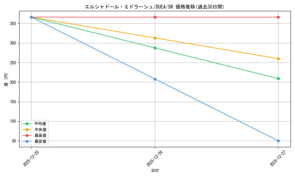 card_7126_series_16563_rarity_3_graph