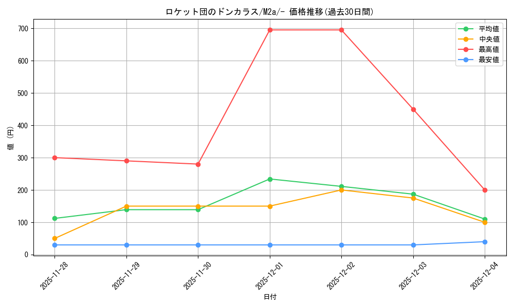card_714581_series_84237_rarity_242201_graph