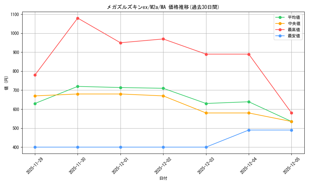 card_714588_series_84237_rarity_242211_graph