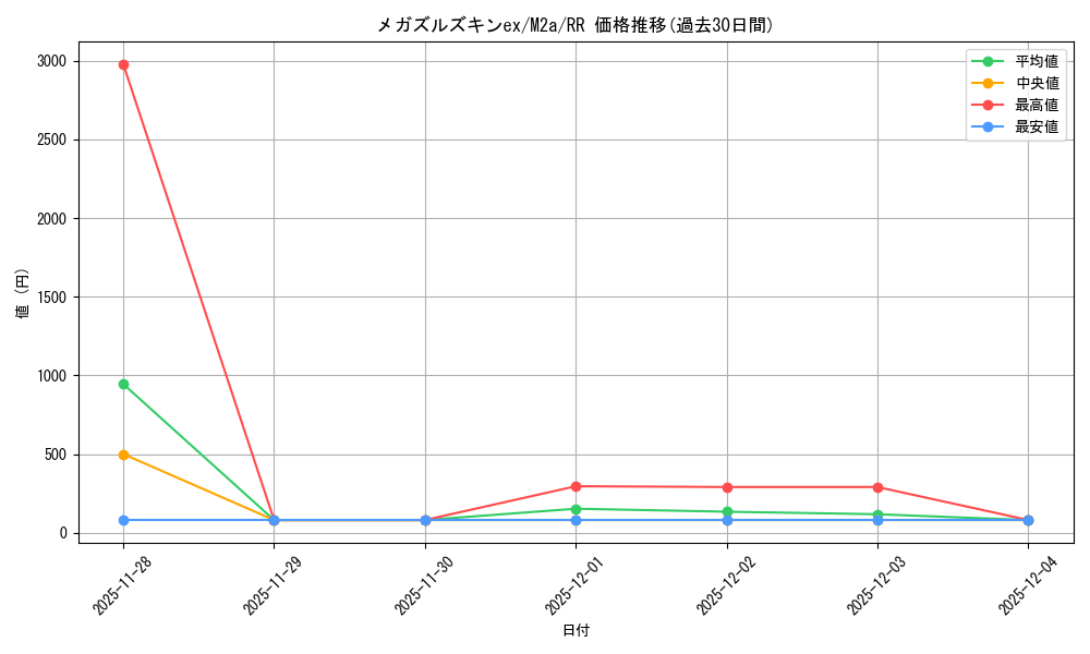 card_714588_series_84237_rarity_73311_graph