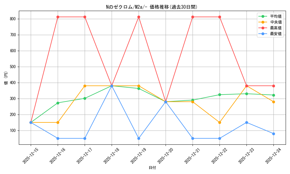 card_714607_series_84237_rarity_242201_graph