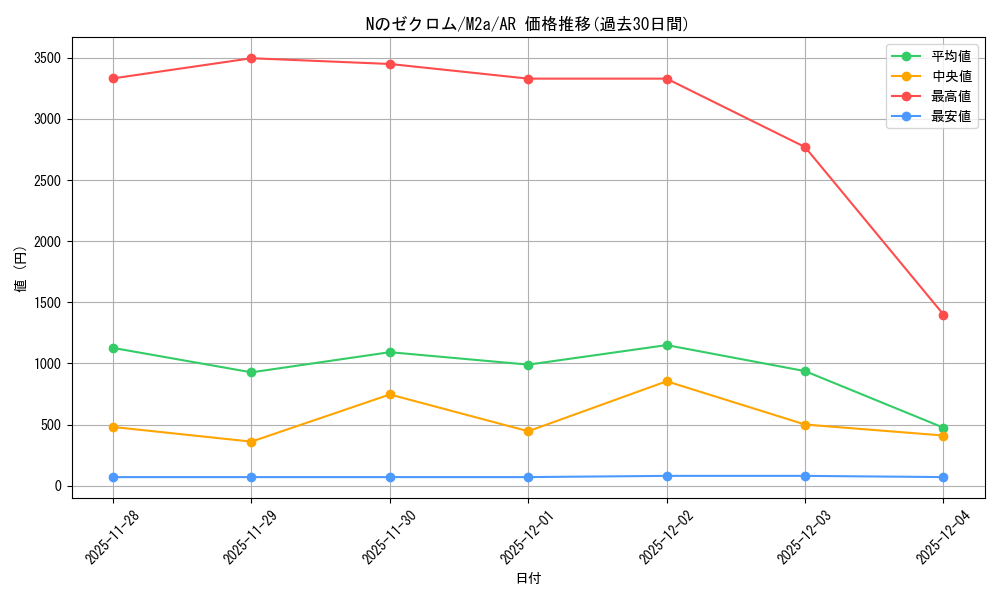 card_714607_series_84237_rarity_86461_graph