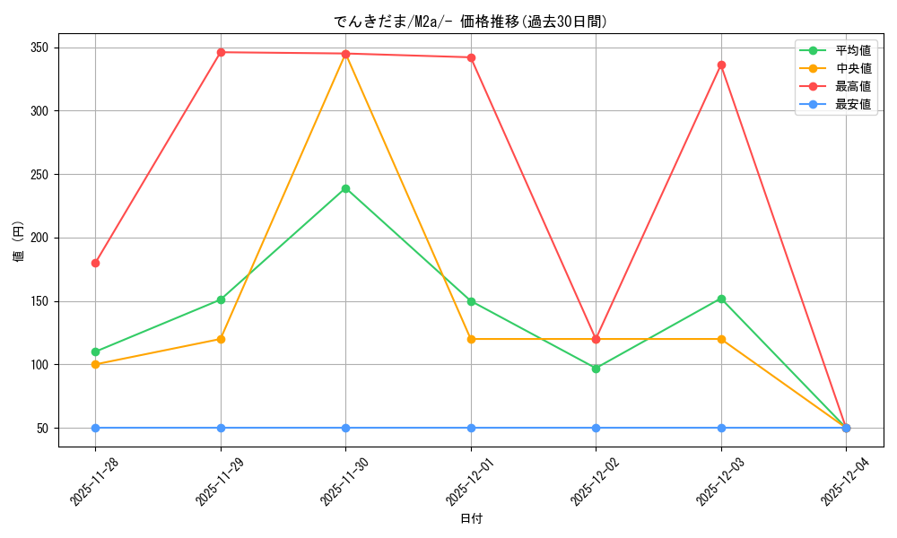 card_714651_series_84237_rarity_242201_graph