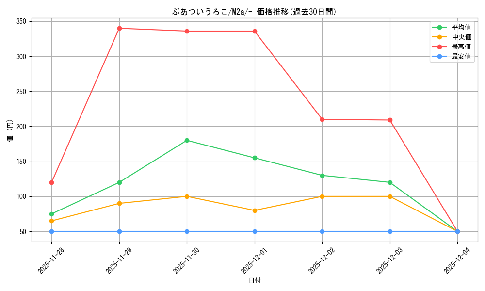 card_714652_series_84237_rarity_242201_graph