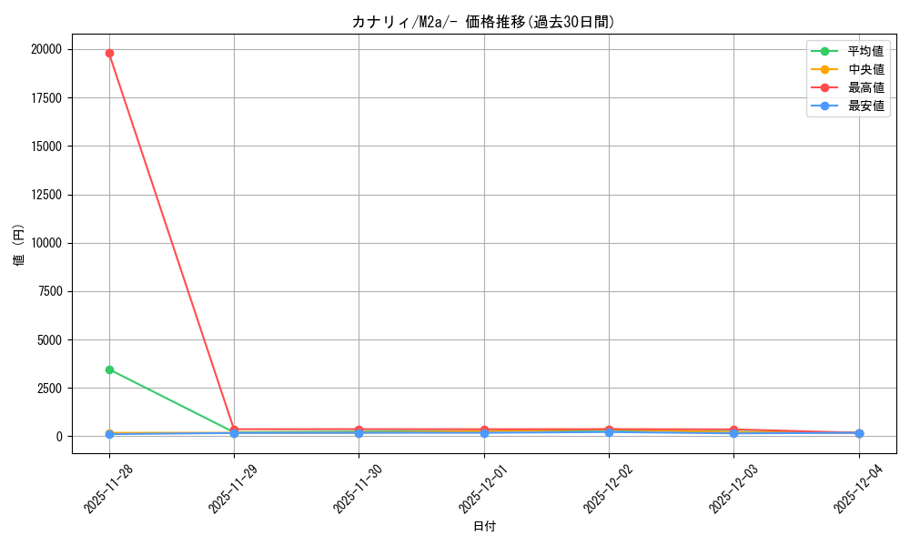 card_714658_series_84237_rarity_242201_graph