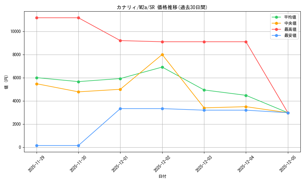 card_714658_series_84237_rarity_71891_graph