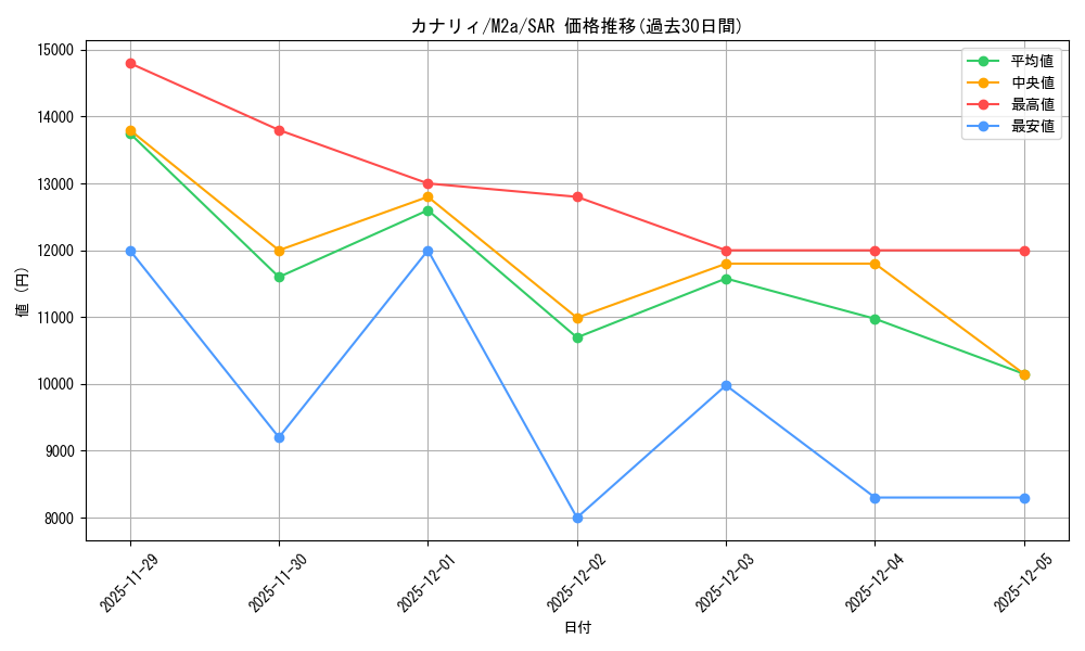 card_714658_series_84237_rarity_86498_graph
