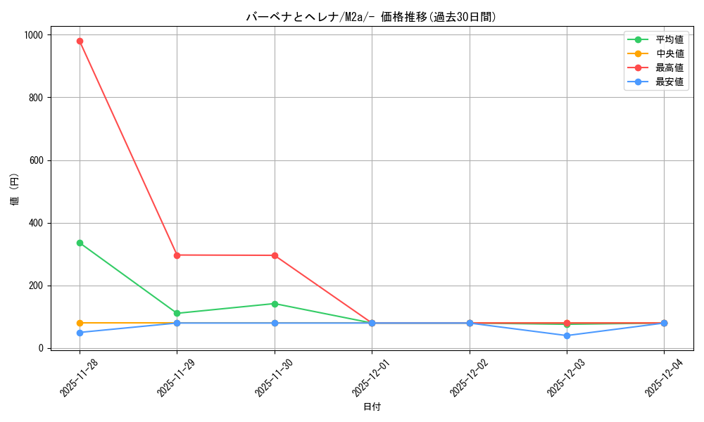 card_714661_series_84237_rarity_242201_graph