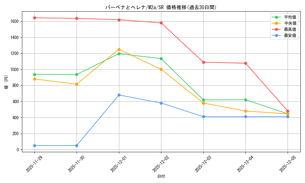 card_714661_series_84237_rarity_71891_graph