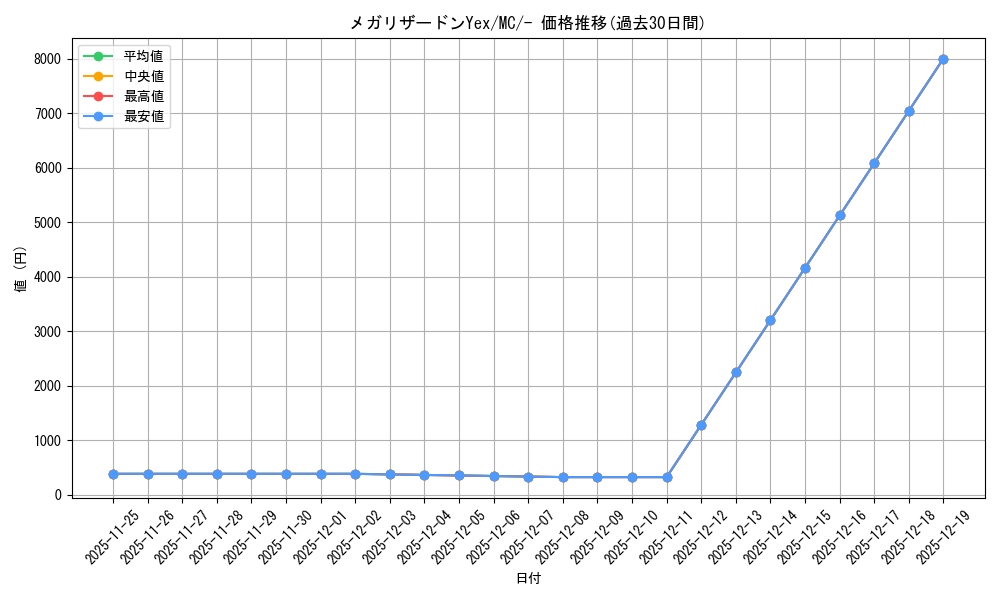 card_714695_series_80655_rarity_95225_graph