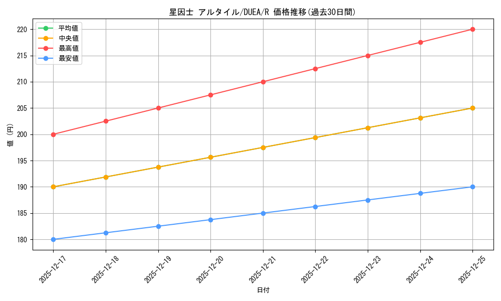 card_7149_series_16563_rarity_62_graph