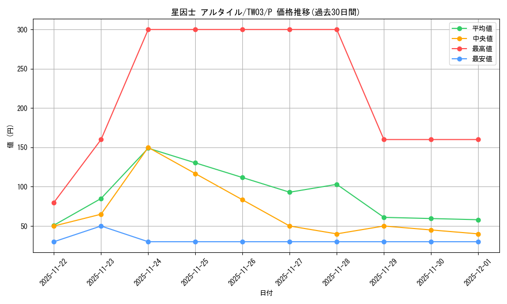 card_7149_series_384175_rarity_2_graph