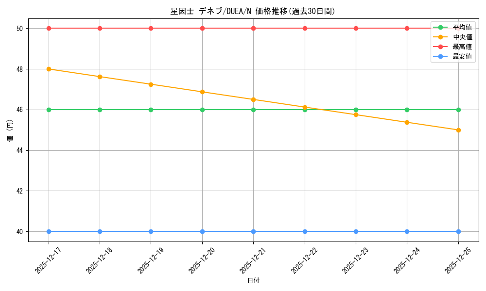 card_7152_series_16563_rarity_1_graph