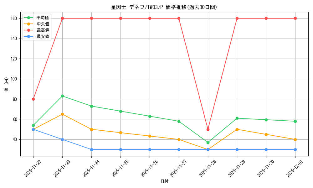 card_7152_series_384175_rarity_2_graph
