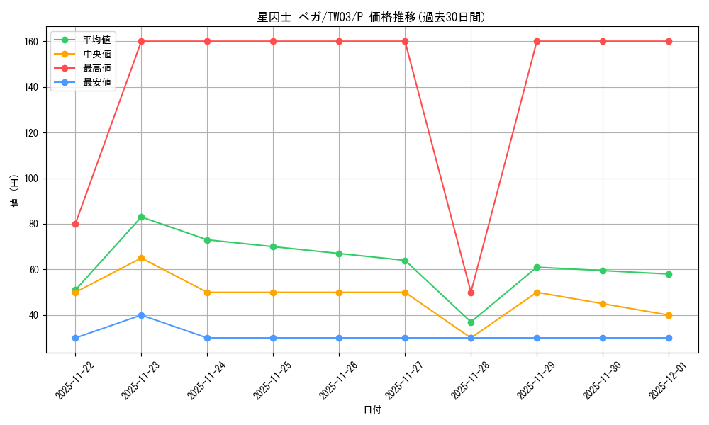 card_7153_series_384175_rarity_2_graph