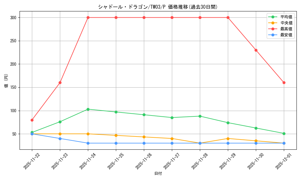 card_7155_series_384175_rarity_2_graph