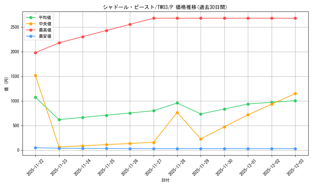 card_7156_series_384175_rarity_2_graph