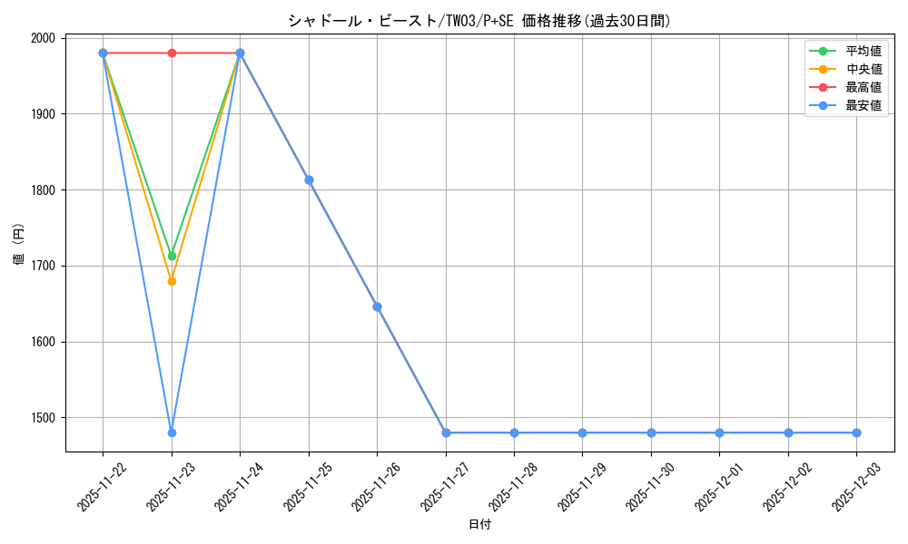 card_7156_series_384175_rarity_703_graph
