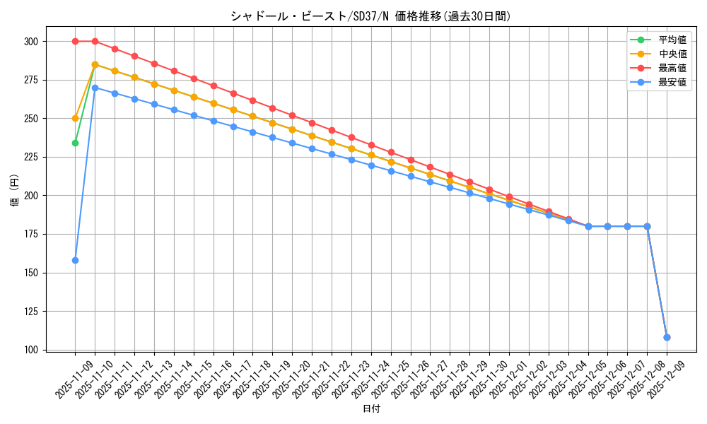 card_7156_series_7906_rarity_1_graph