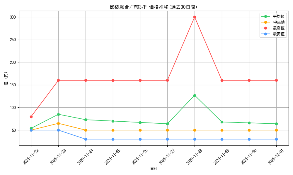 card_7158_series_384175_rarity_2_graph