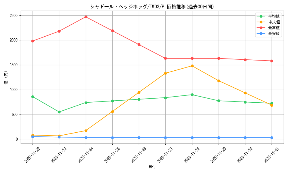 card_7159_series_384175_rarity_2_graph