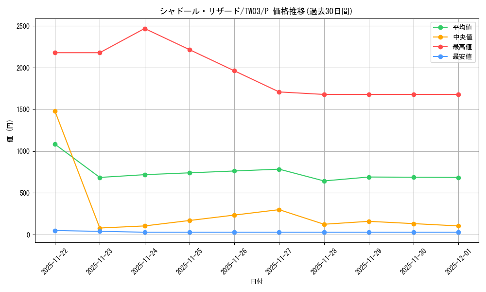 card_7160_series_384175_rarity_2_graph