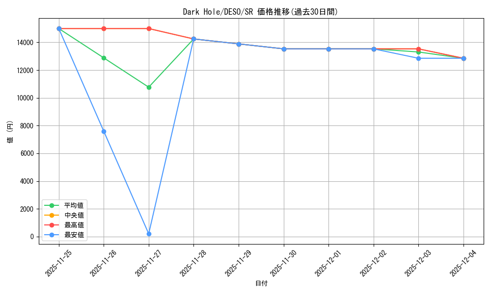 card_716504_series_479014_rarity_540535_graph