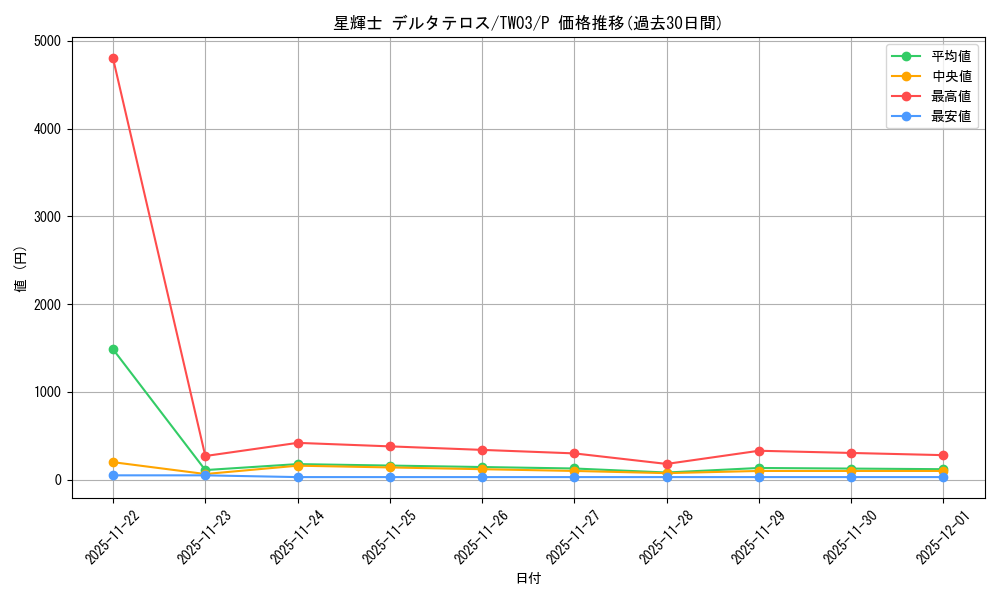 card_7168_series_384175_rarity_2_graph