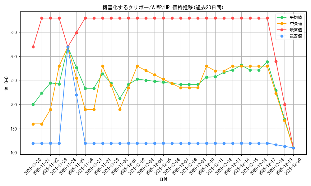 card_723_series_1384_rarity_7_graph