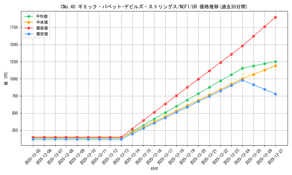 card_7334_series_7049_rarity_7_graph