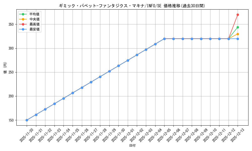 card_737_series_1385_rarity_5_graph