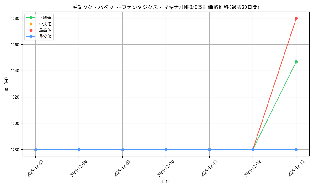 card_737_series_1392_rarity_408_graph