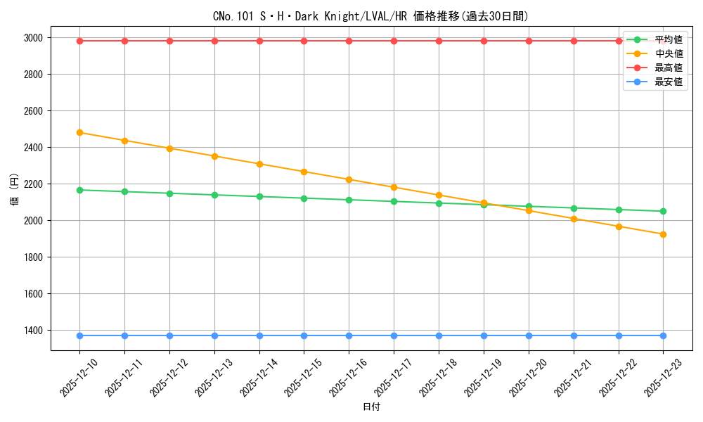 card_7387_series_17184_rarity_407_graph