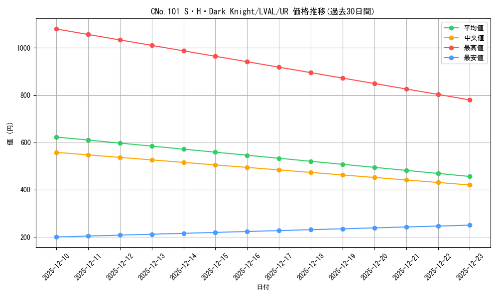 card_7387_series_17184_rarity_7_graph