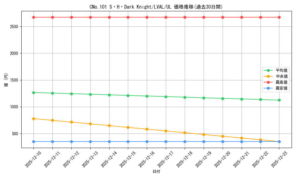 card_7387_series_17184_rarity_77_graph